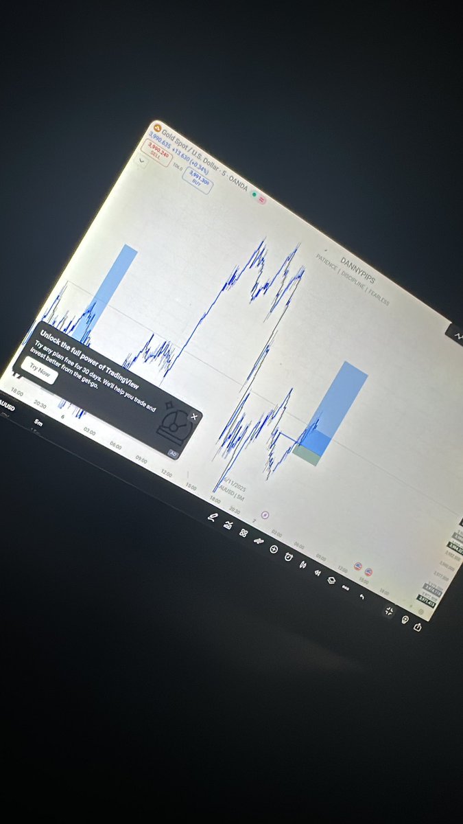 dannypips_f's tweet image. XAUUSD