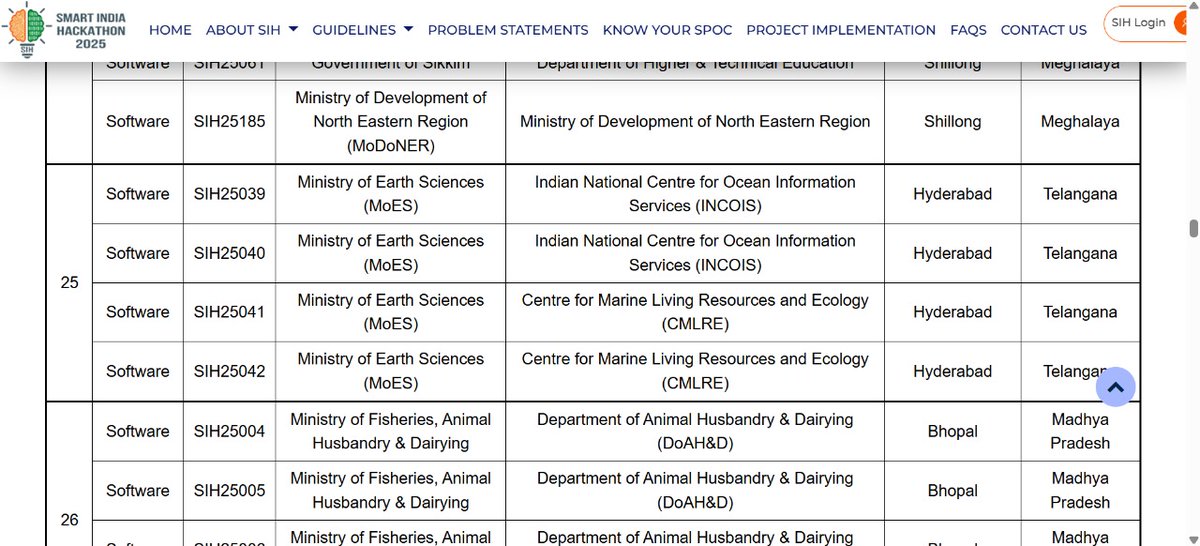 saloksingh32's tweet image. Our SIH nodal center just got allotted — and it’s none other than Hyderabad, the IT Hub of India  ....
Ab hogi free me trip Hyderabad ki 😎...
#SIH #CoderArmy #Strike #Hyderabad #nexus
