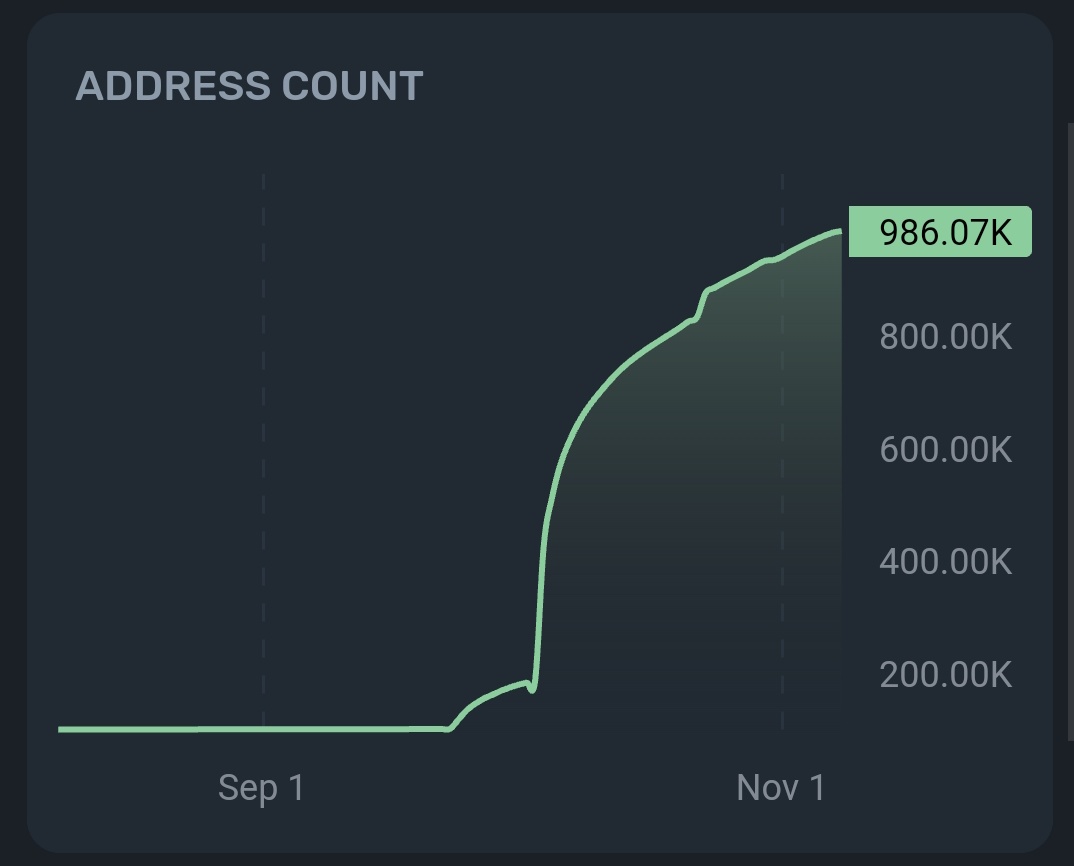 Encrypt_ION1's tweet image. Can we get to 1M addeesses today? 🤔 

I think tomorrow is the day!

🧊🚀🚀🚀