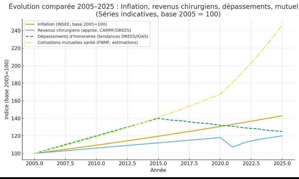 Médecins Pour Demain tweet media