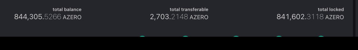 1,000,000 $AZERO ? 
maybe next week. 

I should buy a lot

Who wouldn't want it?

We are coming guys 😀

Tyger Tyger burning bright 🔥🔥🔥