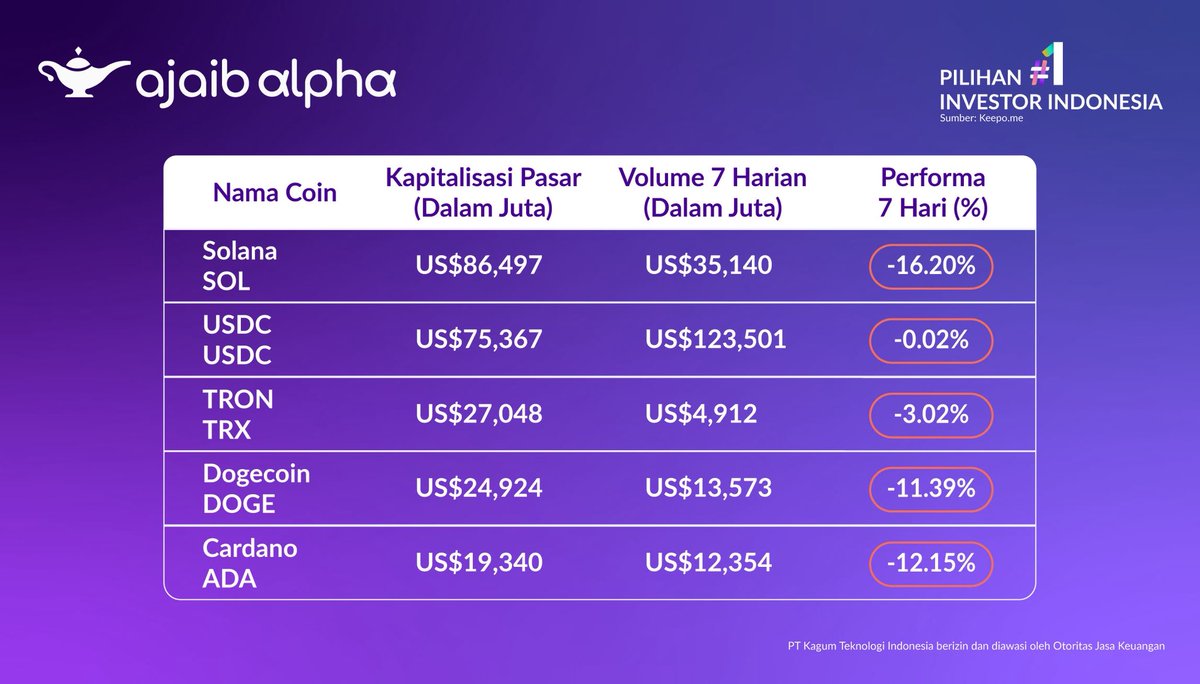 Ajaib Investasi (@ajaib_investasi) / Highlights / X