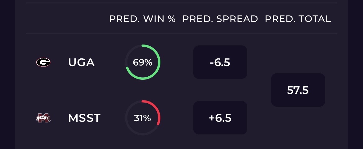 SharpApp's tweet image. Extensive AI breakdowns of EVERY College Football game... all in the palm of your hands, all in seconds. 

Sharp AI thinks this spread is off. Which side are you taking?