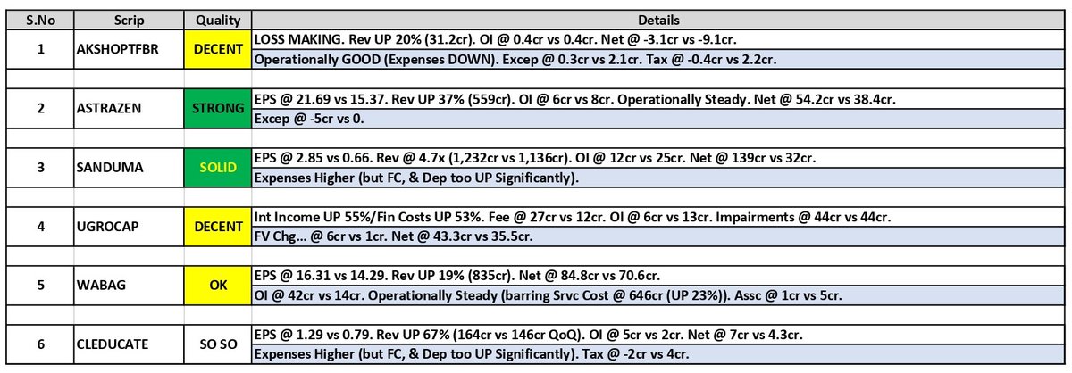 about_nav's tweet photo. #Results Updates (10):

1. Aksh Optifibre (#AKSHOPTFBR)
2. AstraZeneca Pharma (#ASTRAZEN)
3. Sandur Manganese (#SANDUMA)
4. UGRO Capital (#UGROCAP)
5. VA Tech #Wabag
6. CL Educate (#CLEDUCATE)

#Q2Results #Q2FY26 #Nifty #GIFTNifty #bhartiairtel #bajfinance #BSE #LTF #amber https://t.co/J770D7qMFM