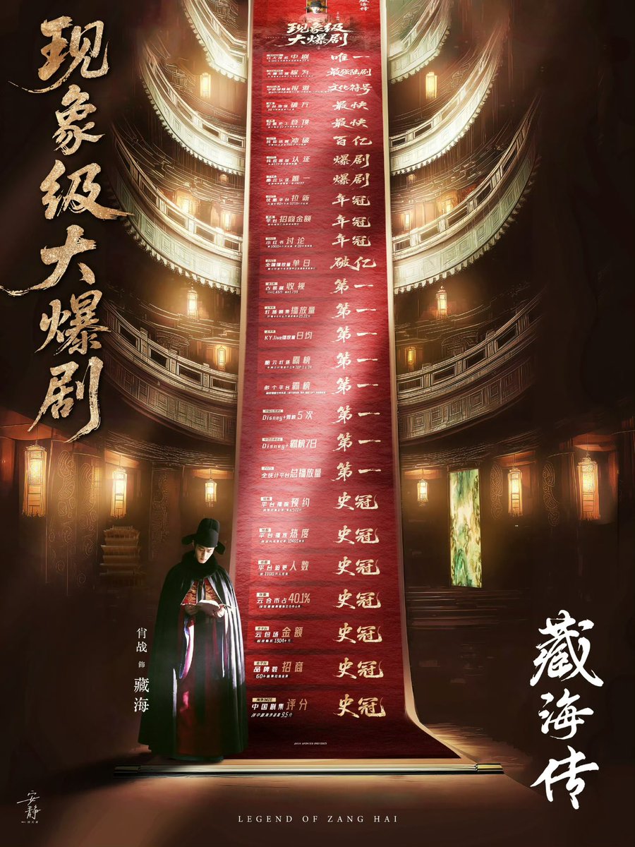 ㊗️肖战主演“蔵海伝”日本上陸🎉

🏆2025年全ドラマ内 再生数量1位（灯塔統計)
🏆近5年CCTV8放送古装ドラマ内 視聴率1位（CSM統計)
🏆IMDb評価 中国ドラマ史上1位
🏆他、熱度・云合市占率・話題量等2025年古装1位

再生数・視聴率・評価・話題、全て文句無し2025年NO.1の現象級ヒット作です👏❤️
#蔵海伝