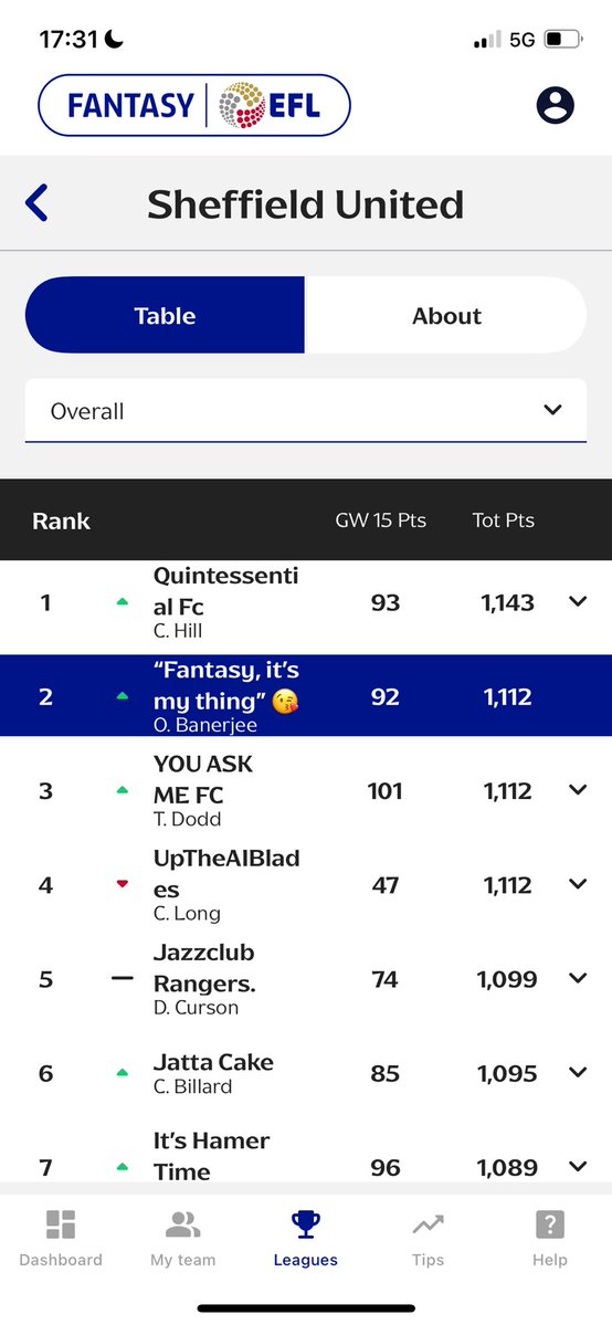 oscarsufc's tweet image. That blades season ticket, I want it. 📈

#twitterblades #FEFL #fantasy @FEFLOfficial