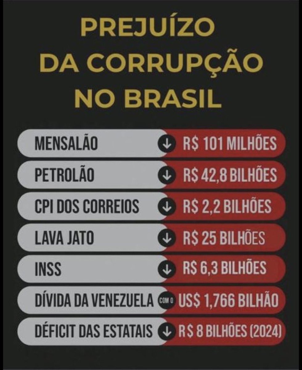 RodolfoCMachado's tweet image. 