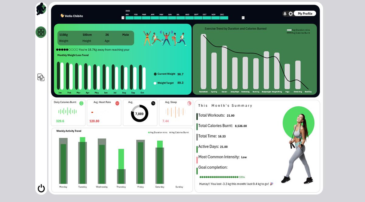 Chibitee_I's tweet image. Fitness dashboard &amp;amp; analysis using #Excel  
Did this guided project by
@iam_daniiell