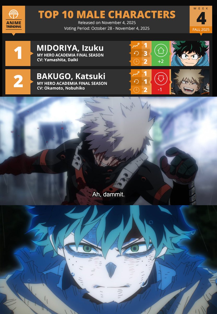 Anime Trending tweet media