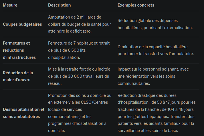pacem_sivis's tweet photo. @vien_louis À mon avis, le plus malaisant c'est que M. Bouchard est celui qui a enclenché le "virage ambulatoire";cette réforme a littéralement "passé la gratte" dans les infrastructures, le personnel et les services....alors il devrait se garder une petite gêne avant de donner des leçons. https://t.co/vYxiQQcXYb