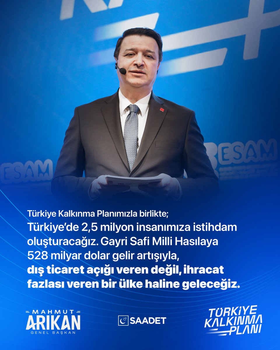 "Türkiye Kalkınma Planımızla birlikte;
Türkiye’de 2,5 milyon insanımıza istihdam oluşturacağız. Gayri Safi Milli Hasılaya 528 milyar dolar gelir artışıyla, dış ticaret açığı veren değil, ihracat fazlası veren bir ülke haline geleceğiz."

Akıl ve Cesaretle
#YenidenBüyükTürkiye
