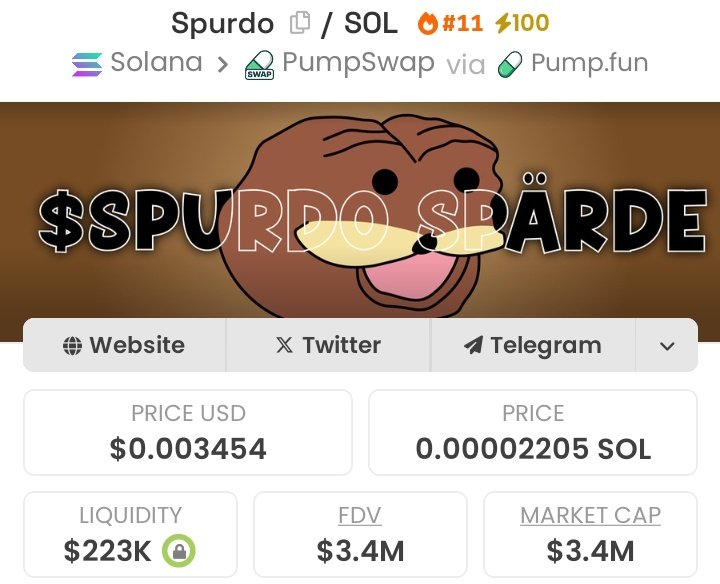 Locked a massive win with #spurdo💥
Called it early at $771K MC, now soaring to $3.4M MC — a 4.40× gain! 🚀🔥
The next rocket is already loading — only in my TG group. 🏆💪