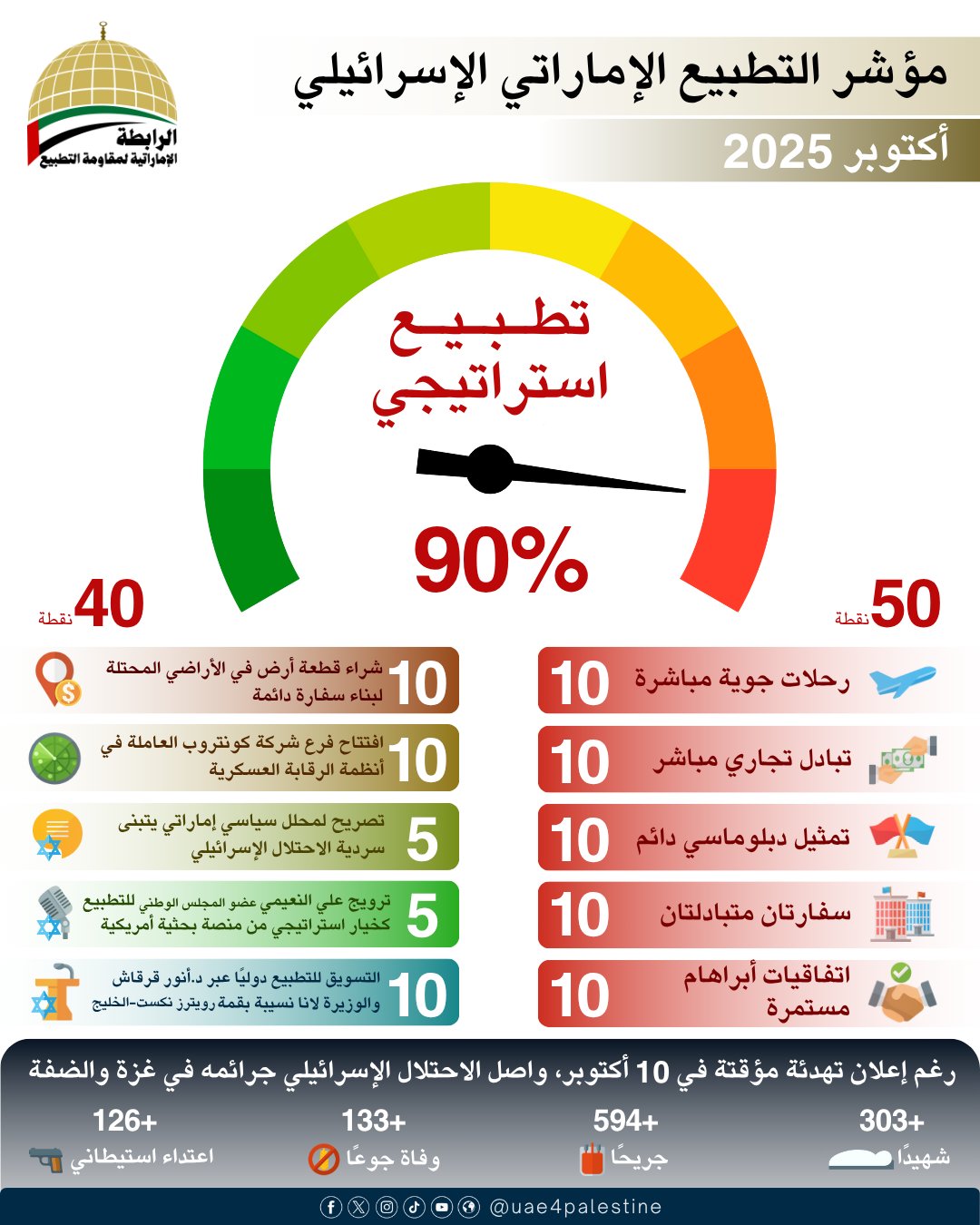 صورة من قمة رويترز نكست - الخليج