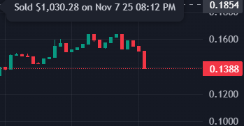 xebin9979's tweet photo. @Aria_Protocol ? who sell it ? https://t.co/15KIa1R8uP