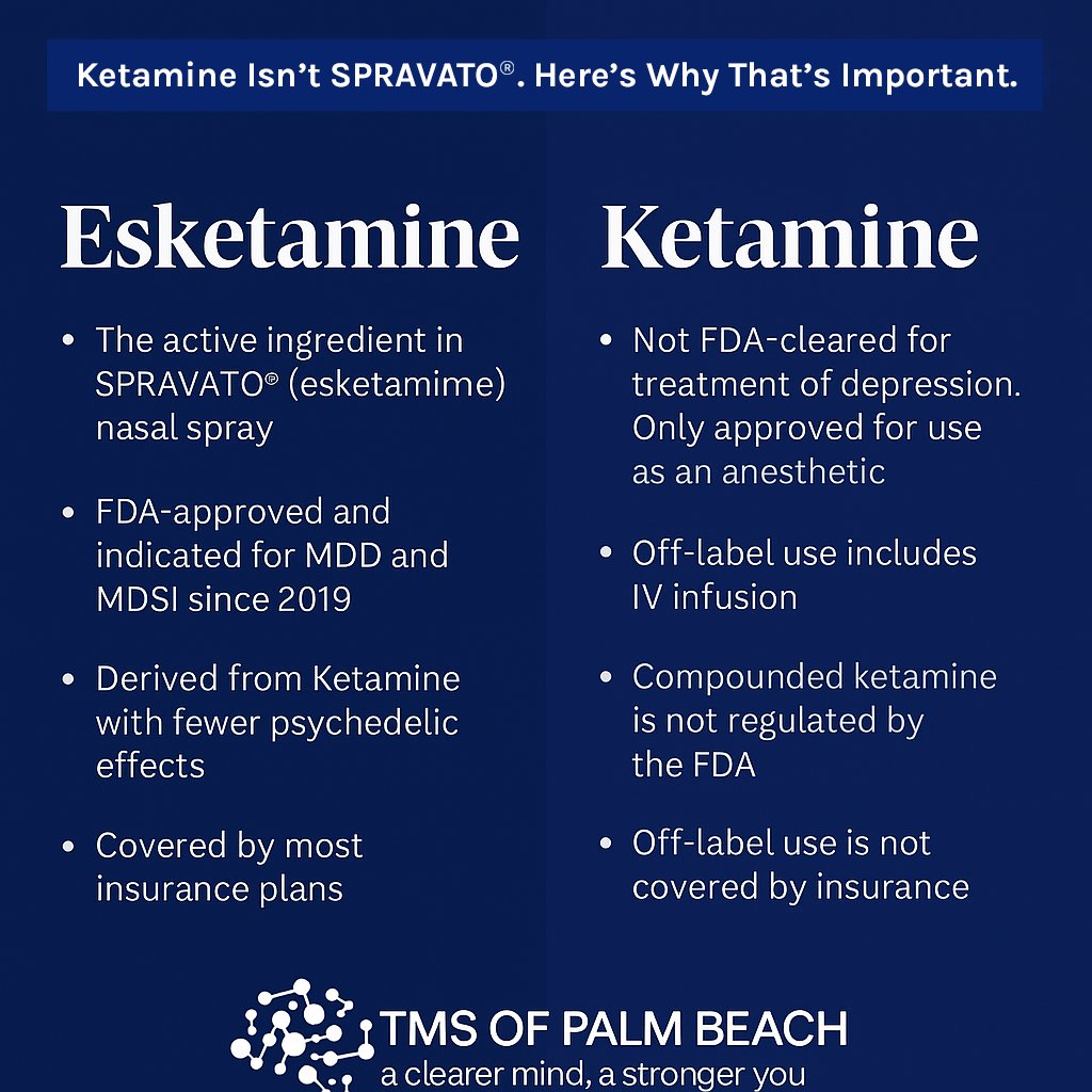 TMSofPalmBeach's tweet image. Ketamine ≠ SPRAVATO®.

SPRAVATO® (Esketamine) is FDA-approved, covered by most insurance plans, and administered under medical supervision.

Learn more about this innovative depression treatment at TMS of Palm Beach.

#TMSofPalmBeach #SPRAVATO #MentalHealthAwareness