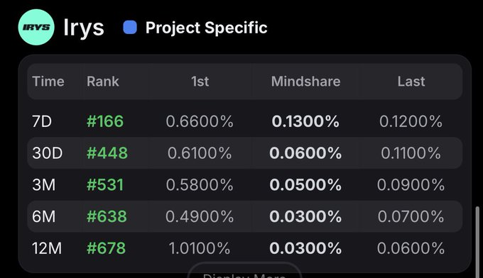 This is what you get when you believe…

When you believe in innovation, pushing boundaries, and the power of intelligent infrastructure, you get <a href="/irys_xyz/">Irys (✧ᴗ✧)</a>.

This is the result of vision meeting execution: a system that doesn’t just react but anticipates.

Irys’s proactive