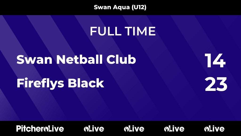 FULL TIME: Swan Netball Club 14 - 23 Fireflys Black
#SWAFIR #Pitchero
swannetballclub.co.uk/teams/157706/m…