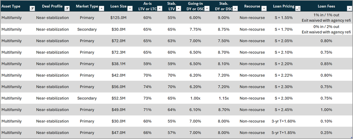 Brandon Roth | Capital Markets @ IPA tweet media