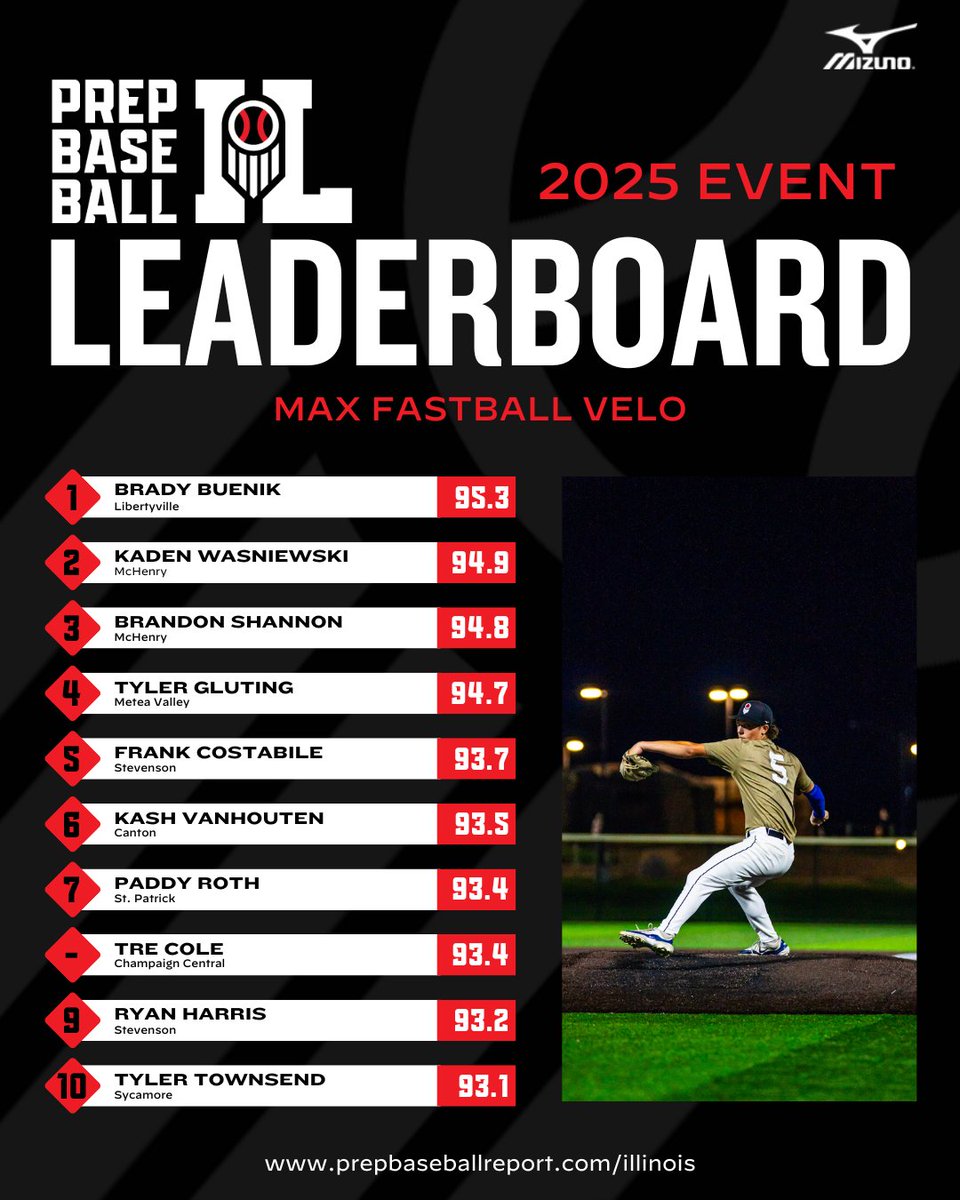 Prep Baseball Illinois tweet media