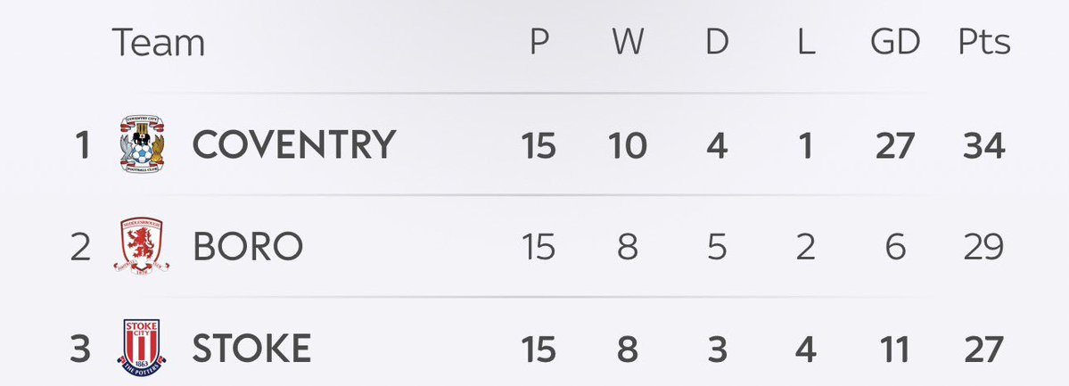 RobPUSB's tweet image. #PUSB #SCFC 😘😘