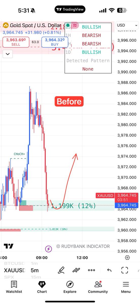 Howiam6555's tweet image. best indicater strategy in the world #xauusd #bitcoin #bestindicator #CryptoTrading