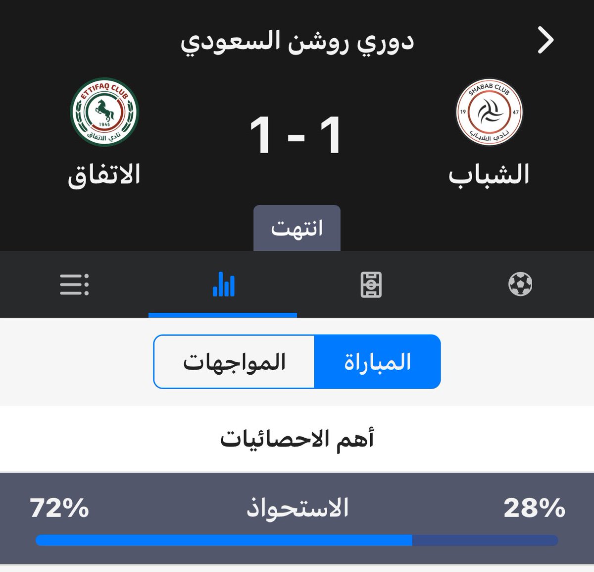 بعيدا عن نبرة التشاؤم .. أبشركم تطورنا في مباراة الهلال كان الاستحواذ ٢٧ ٪؜ .. اليوم ٢٨ ٪؜ .. 
#المقلم
#من_يخاوي