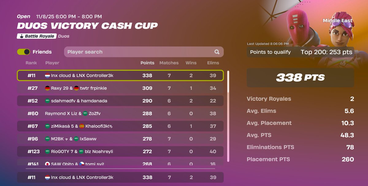 Qualed with <a href="/melusifnbr/">LNX Cloud</a> 

<a href="/LunarixESP/">Lunarix Esports</a>