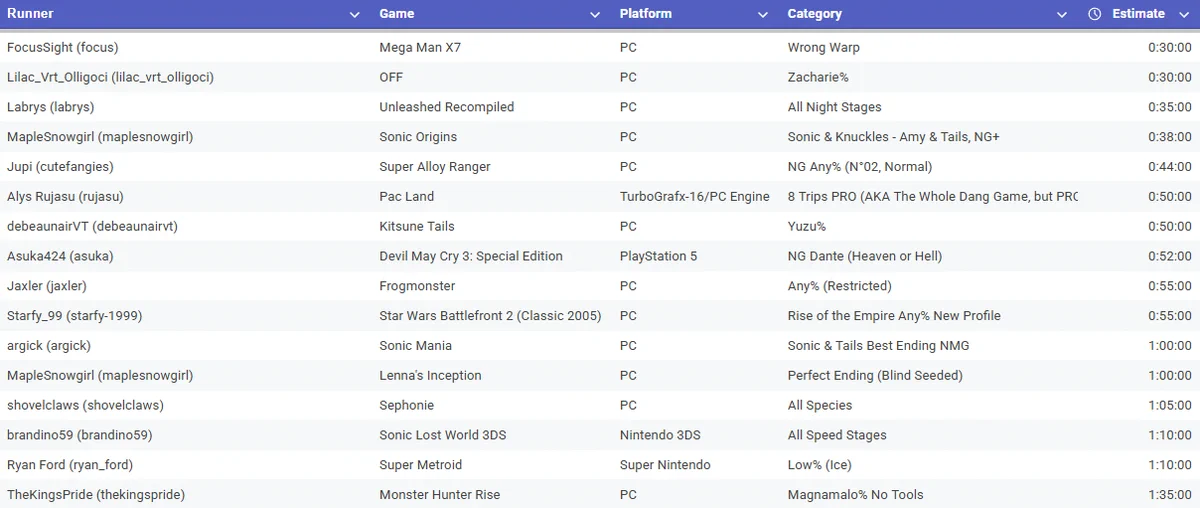 a spreadsheet of backup runs for Fast Pace for Pride 2025.