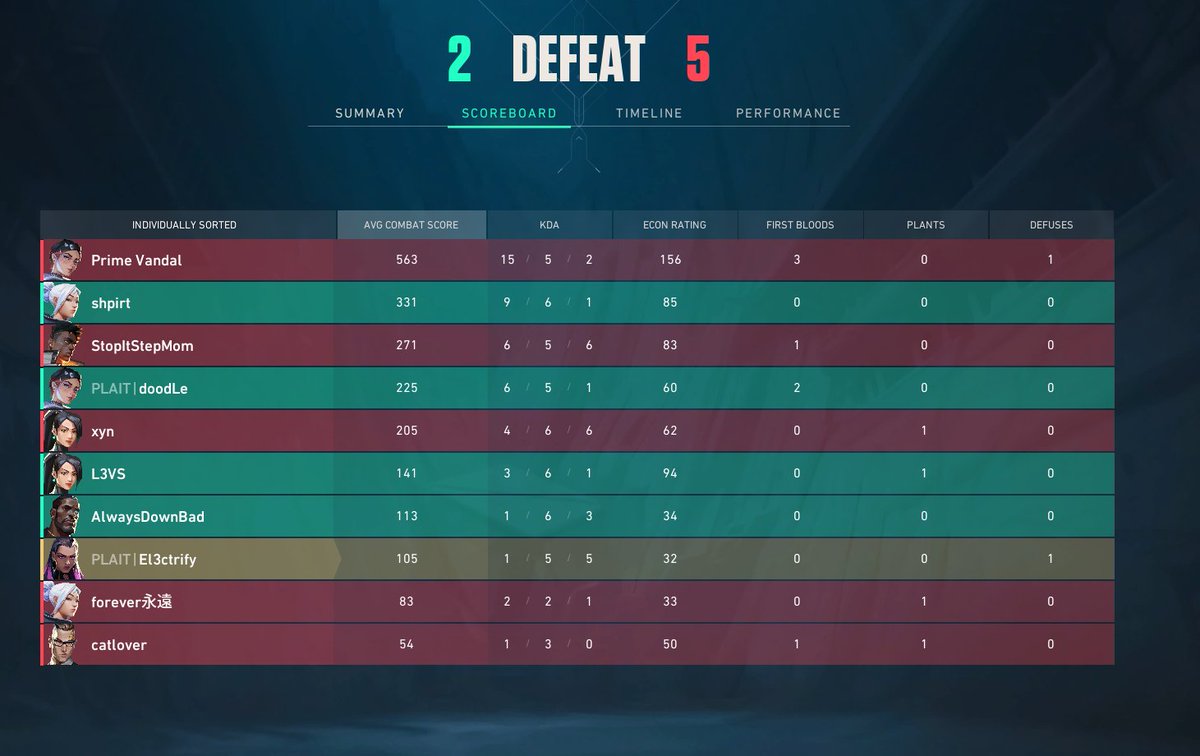 alexhighwaters's tweet photo. @El3ctrifyy_ @JerryyyAIM @WhoIs8191 what about this one https://t.co/3CGYJQ85tp