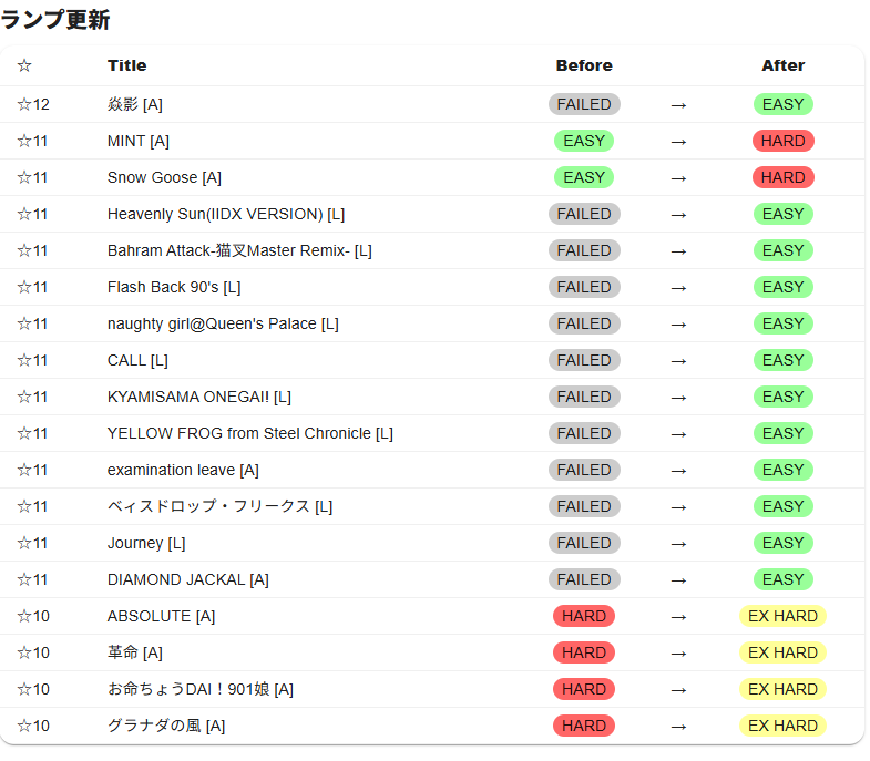 カッシーニ on X