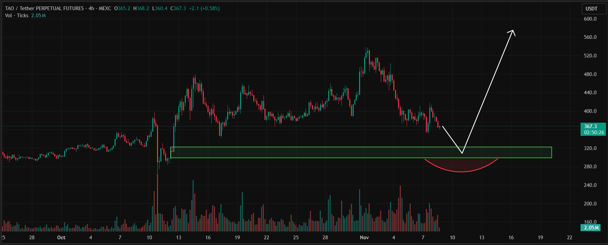 TraderLeo tweet media