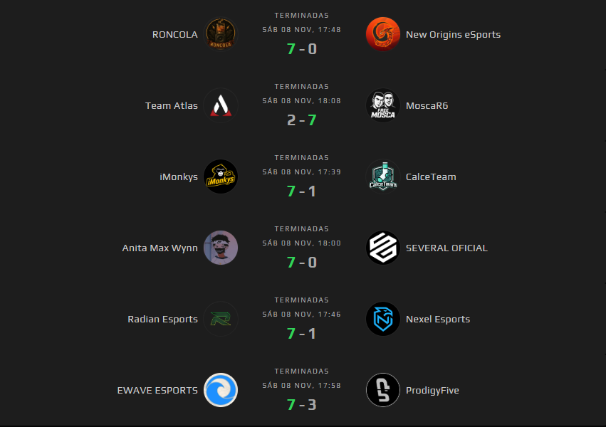 PRIMERA RONDA DEL TORNEO COMPLETADA 📷