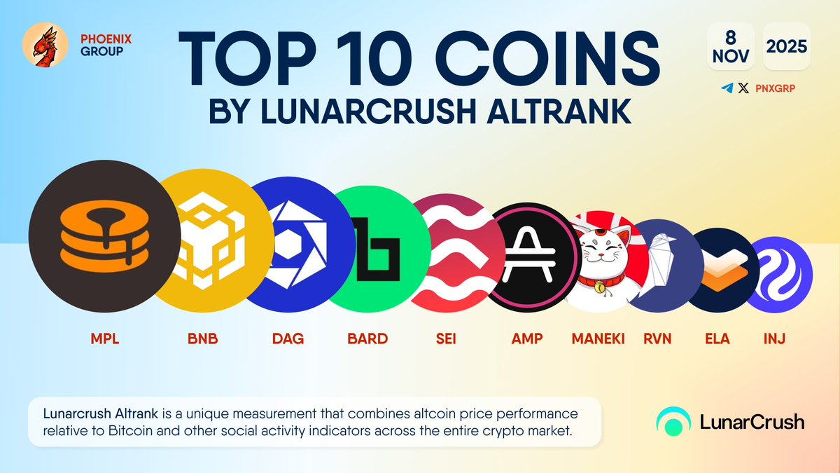 TOP 10 COINS BY LUNARCRUSH ALTRANK $MPL $BNB $DAG $BARD $SEI | KuCoin