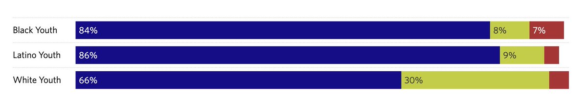 "Young Voters Power Mamdani Victory, Shape Key 2025 Elections" Tufts