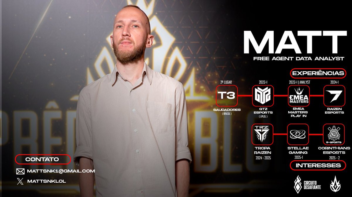 Gostaria de anunciar que estou free agent!  Busco novas oportunidades no  CBLoL / CIRCUITO DESAFIANTE / LRN / LRS / LPLOL  e outras regiões como DATA ANALYST / Strategic Coach para próximo split.  
RTs são apreciados 🙏  
contato via e-mail ou DM! mattsnk1@gmail.com