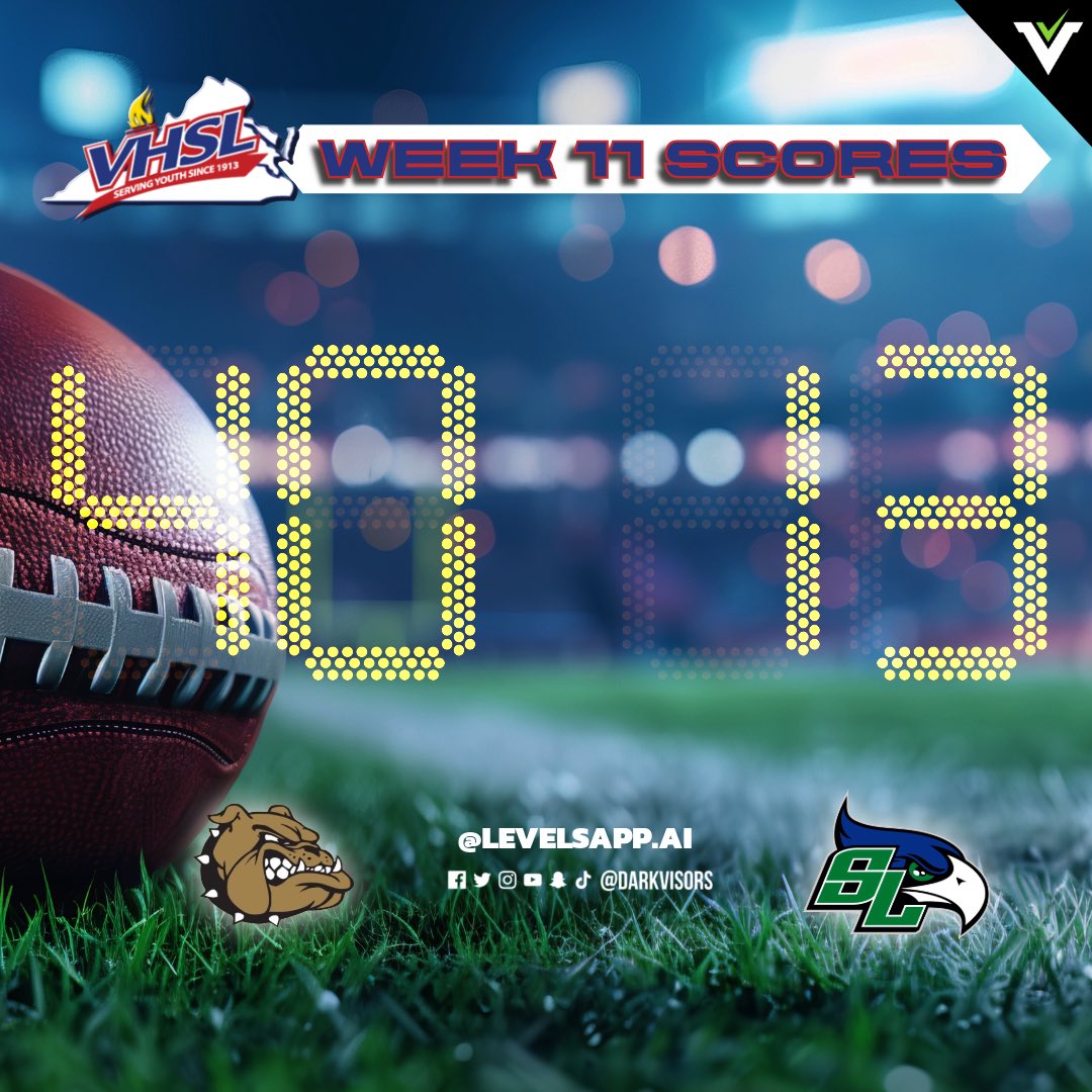 LevelsAppAi's tweet photo. Pt.2 π₯ Week 11 Friday Night Lights!
Regular season closes out strong as playoff brackets take shape π
@FootballLangley 42β7 W&L
@WFBulldogFB 40β13 South Lakes
Chantilly 7β42 @madfootball3
North Stafford 21β28 @RHSBears_FB
#VirginiaFootball #LevelsApp #DarkVisors #FNL https://t.co/iVJo82erDp