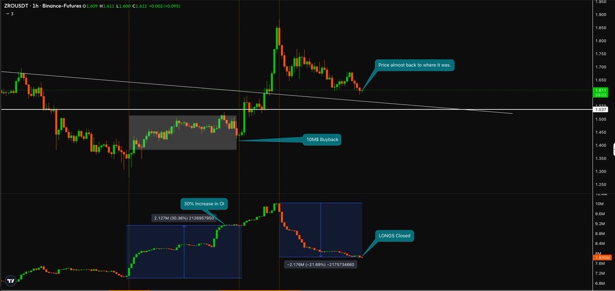 abhishek_shaw_'s tweet image. $ZRO @LayerZero_Core