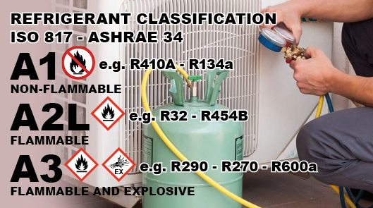 spaceairltd's tweet photo. A2L flammable refrigerants comparison R32 by Daikin Chemical &amp; R454B by Chemours? - https://t.co/SAG4H7PkrG https://t.co/f7B1pvs2MF