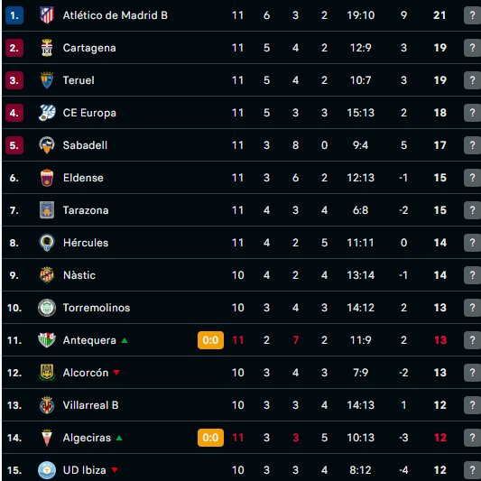 Yo no se si ilusionarme o no , pero alguien se viene a magma a celebrarlo ????