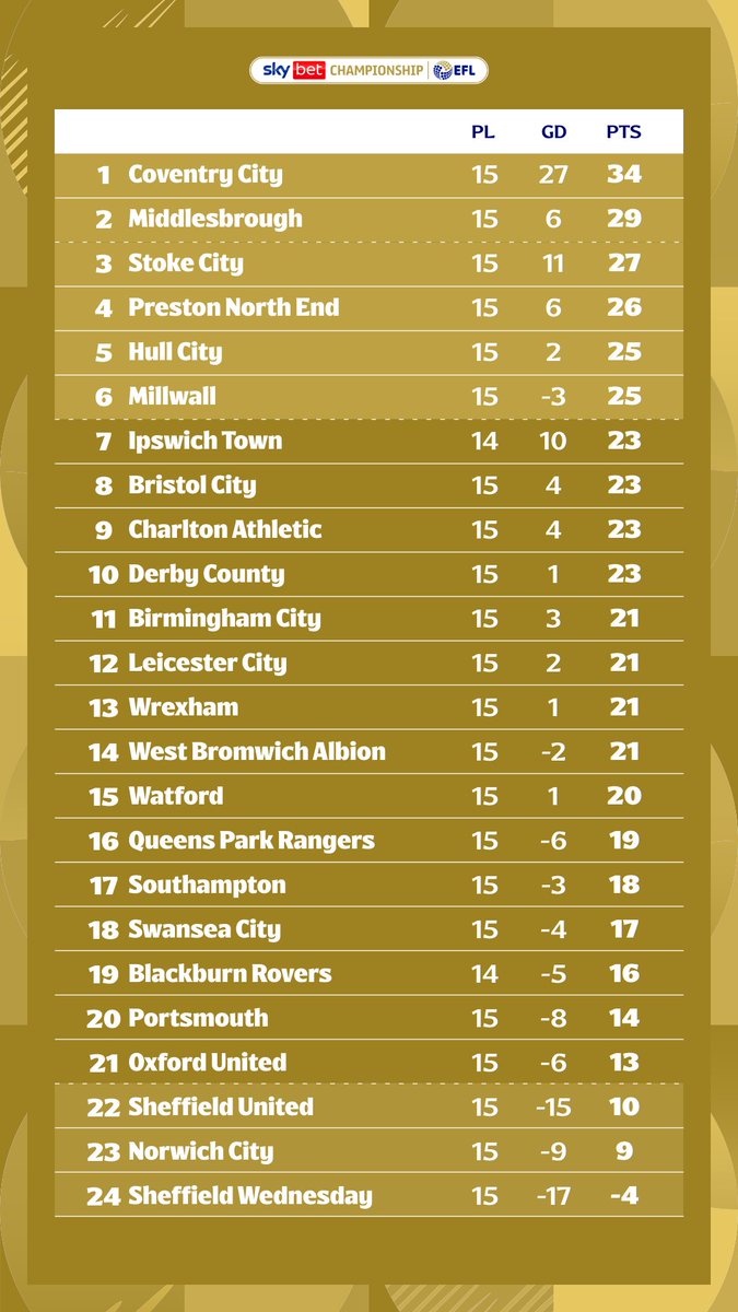 Sky Bet Championship tweet media