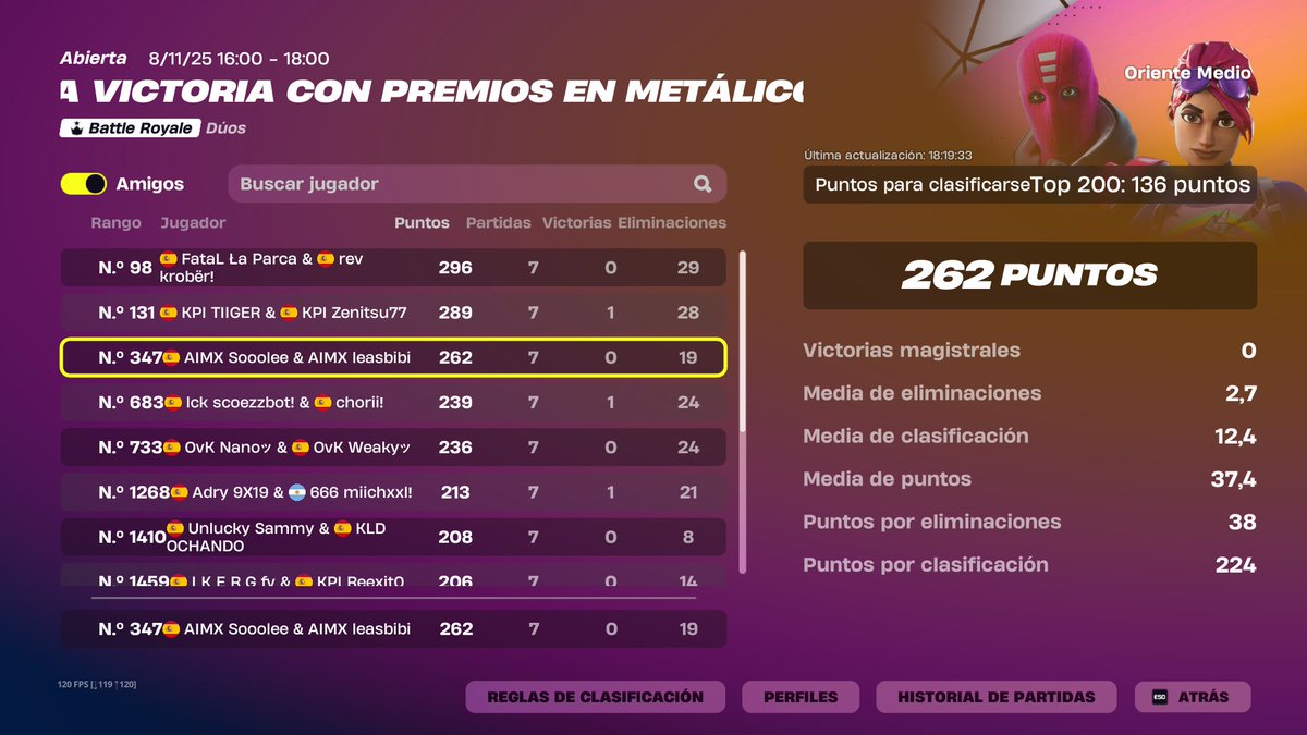 A 13 PUNTOS W/<a href="/Sooolee_/">AIMX Sooolee</a> ONTO NEXT
<a href="/Aimx_Esports/">Aimx eSports</a>