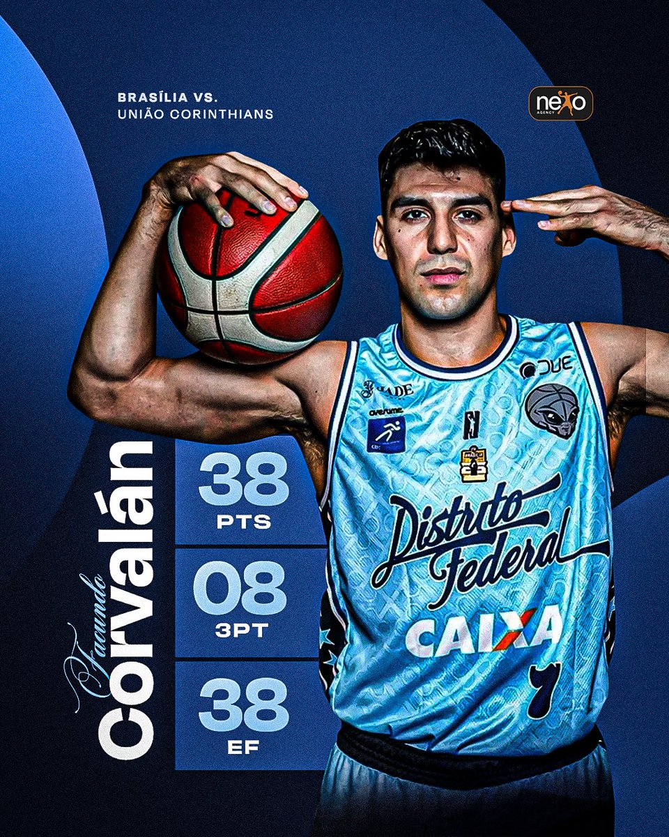 Temporada de récords 📈🔥

Lo de <a href="/FacuCorvalan7/">Facu Corvalan #7 🇦🇷</a> ya nos deja sin palabras.
Anoche, en el duelo de <a href="/brasiliabasquet/">Brasília Basquete</a> ante <a href="/basquete_unico/">Basquete União Corinthians</a> por <a href="/NBB/">NBB CAIXA</a>,
batió tres marcas personales:

𝟑𝟖 puntos
𝟖 triples
𝟑𝟖 eficiencia

#MakingWorldSmaller