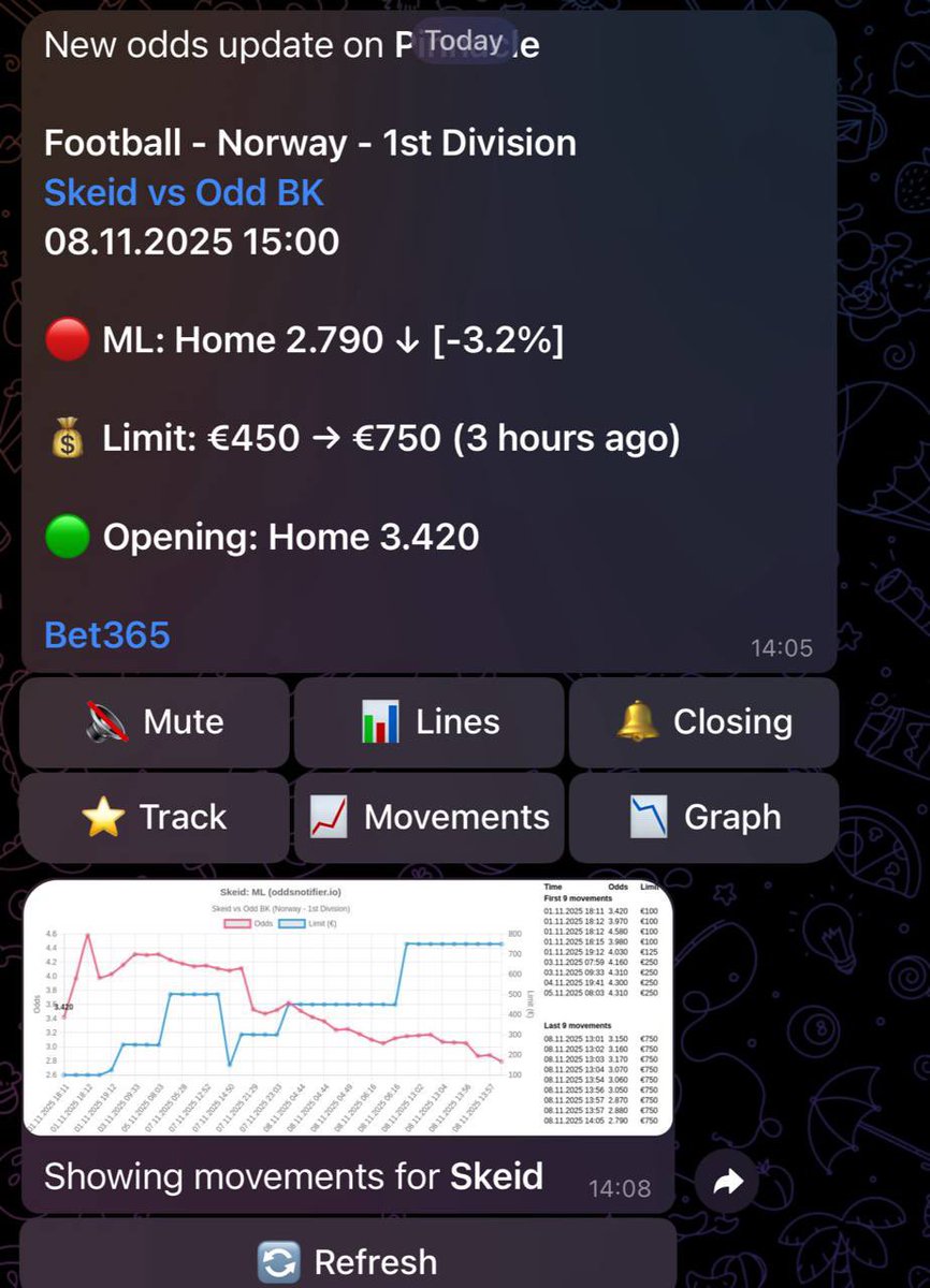 Tipster Charlie 🇬🇧 - 🇧🇷 tweet media