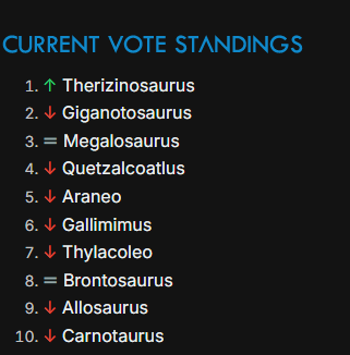 me and my  buddy made this a while back and its really kinda sad how dinos that have almost nothing like mosa and plesio got axed from this but theri gets the top spot when it just needs a new model. #ARKSurvivalAscended  #ark #ASA