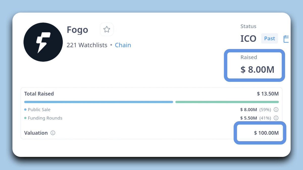 🚨 FREE Mint Alert – Fogo NFT is coming! 🔥

💰 Fogo just raised $13.5M at a $100M valuation, and now they’re launching their first-ever Fogo NFT Collection!
🪩 Total Supply: 2,950
📆 Whitelist Open Until: November 14

🎯 How to get your FREE Mint WL:  letsrally.xyz