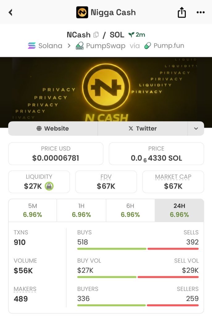 coinexperttt's tweet image. I got in $Ncash at $67k Mcap in my Private TG

Ca; ouRsGo4d4Z4khPAbbv5YpbzK9nvDievbKSLj6Y9pump

Send a DM to join my Private Telegram Group ✅

#Ncash #Solana #Memecoin #Nfts #Crypto $Sol #Bitcoin #Pumpswap #binance