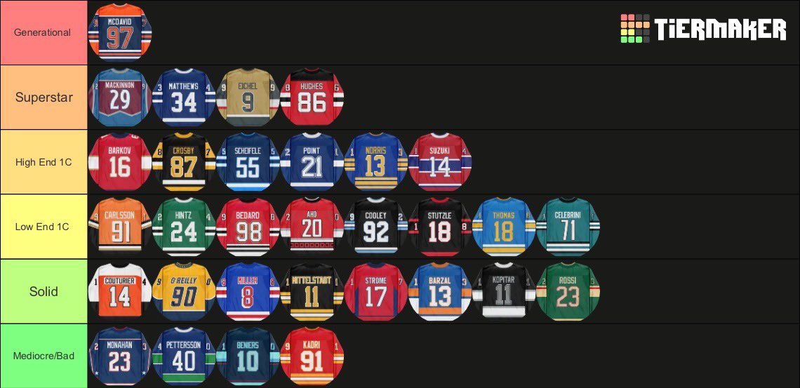 Howard4Hart's tweet image. Tier List of every NHL teams best center. Also Buffalo is Tage and Boston is Geekie