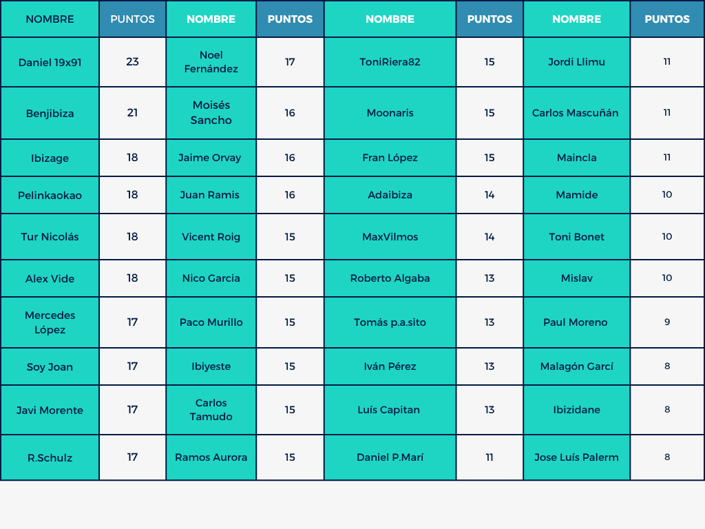 Mund⚽ Celeste 🎙️🎧 tweet media
