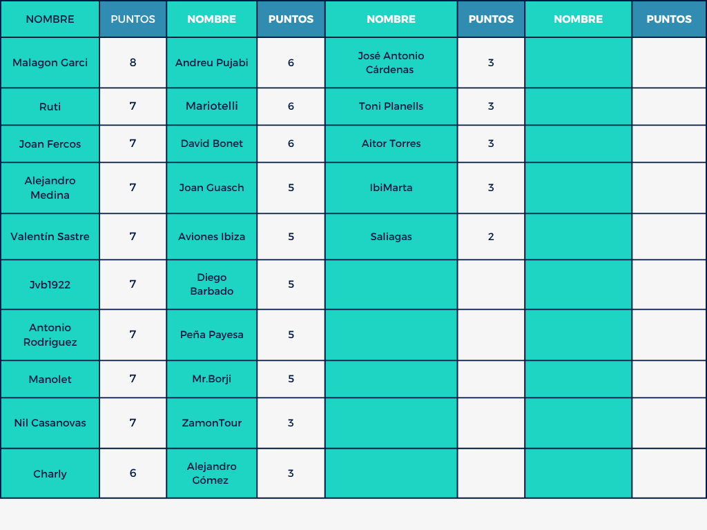 Mund⚽ Celeste 🎙️🎧 tweet media