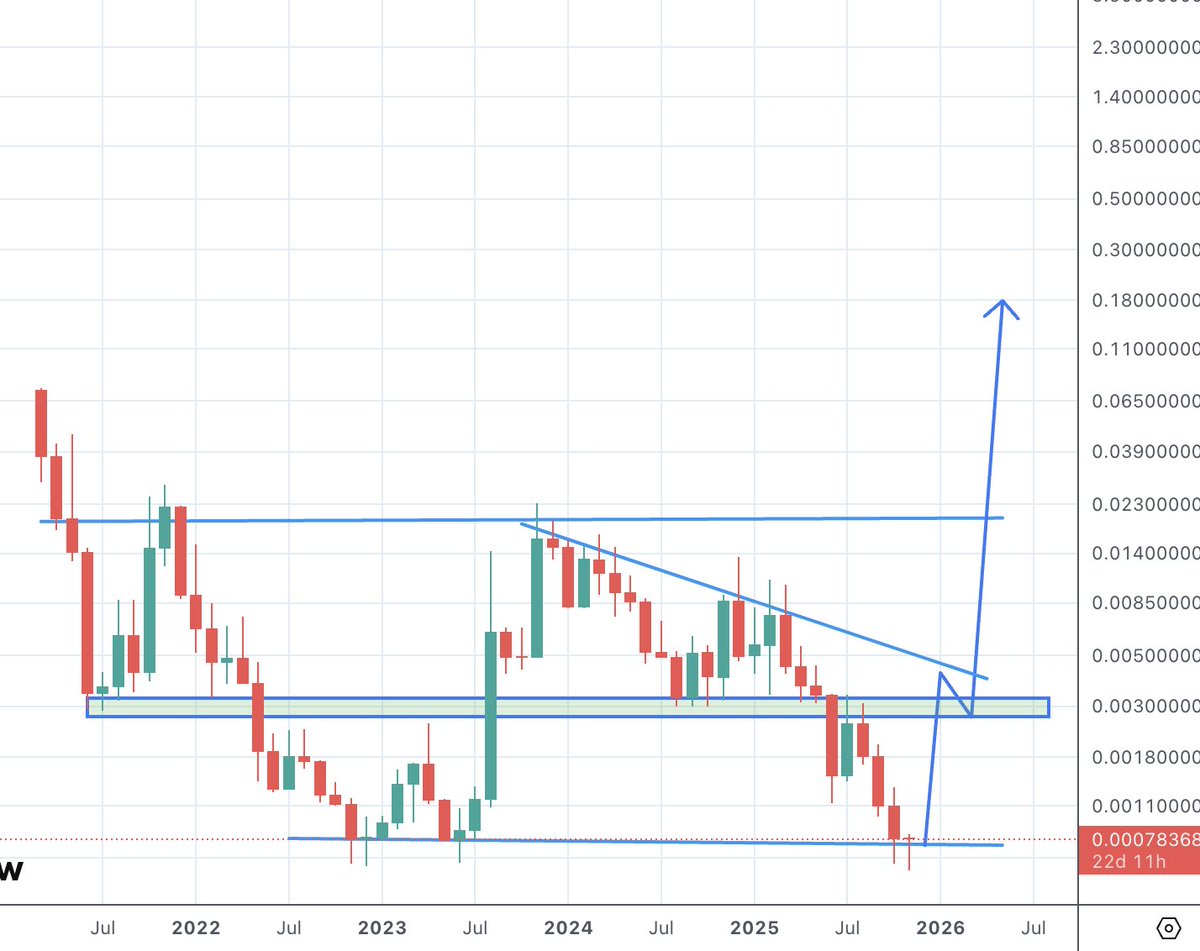 Cryptopeet tweet media